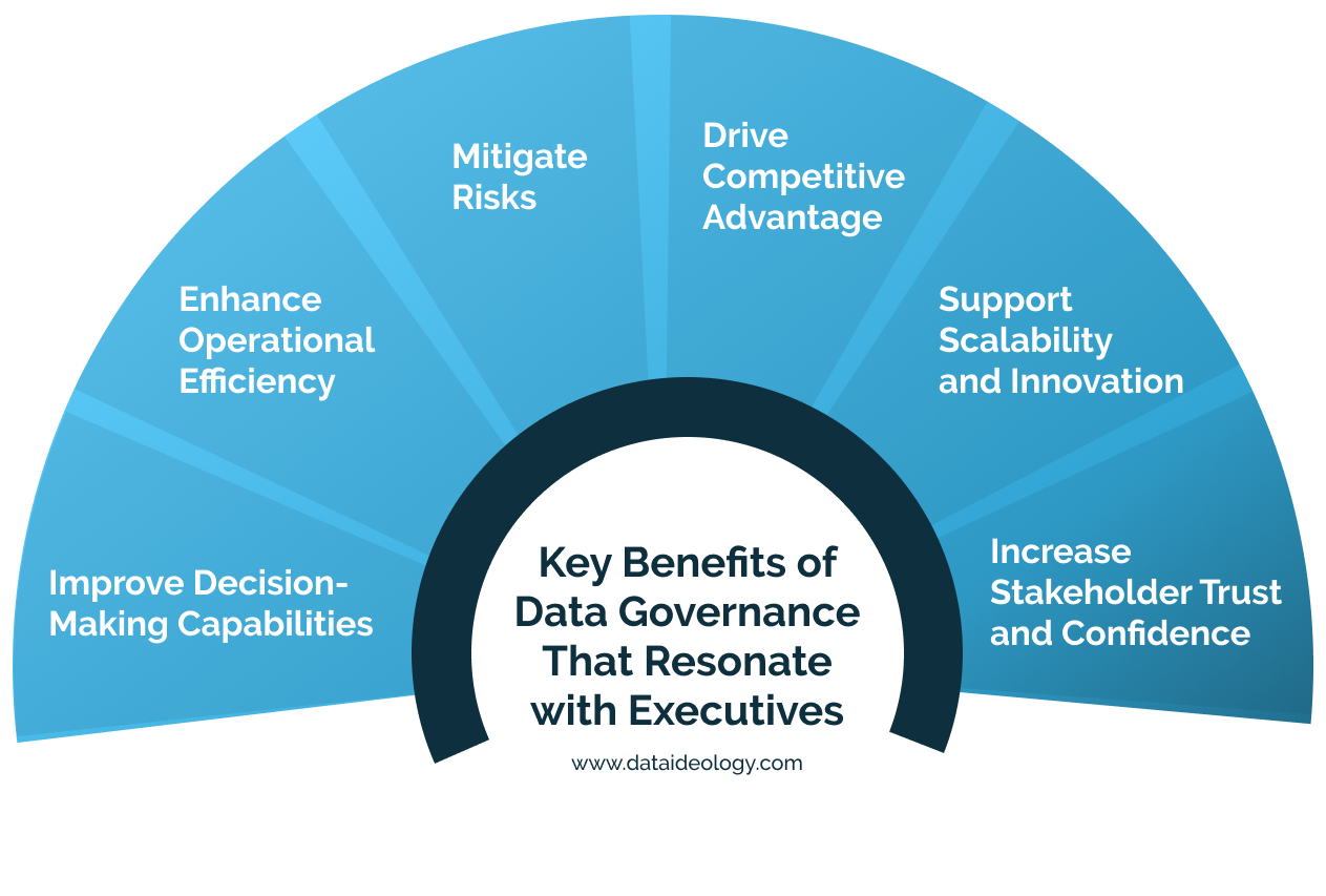 Key Benefits of Data Governance That Resonate with Executives