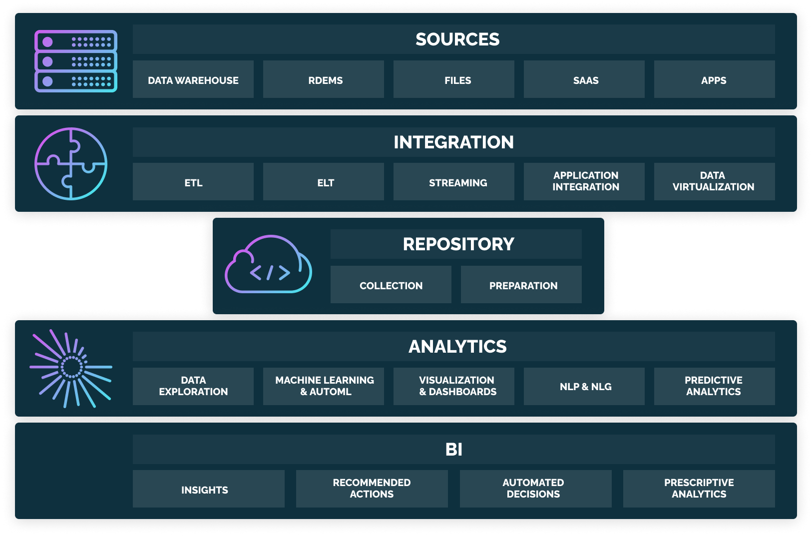 Data Quality Management