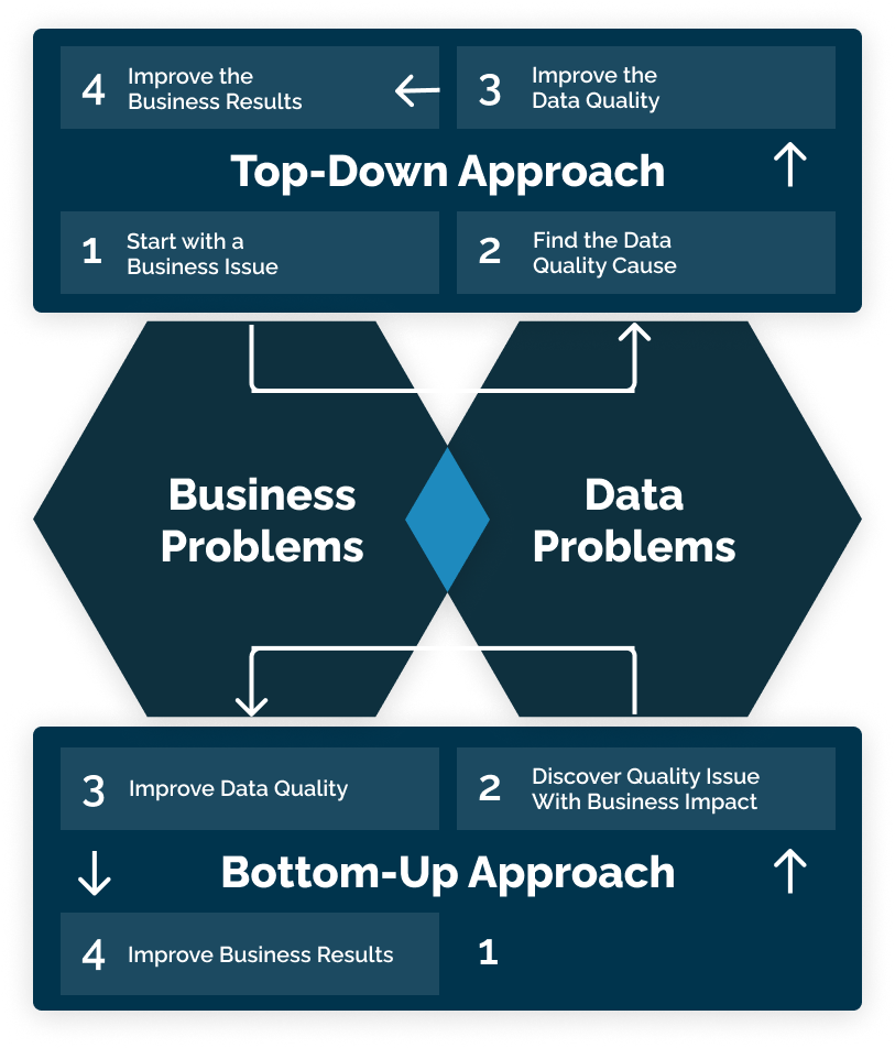 Data Team Enablement