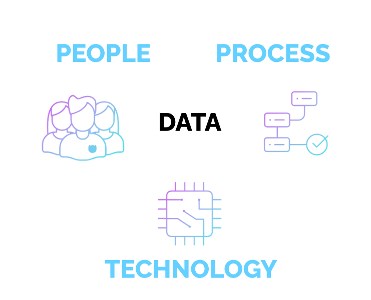 Data Quality Flywheel