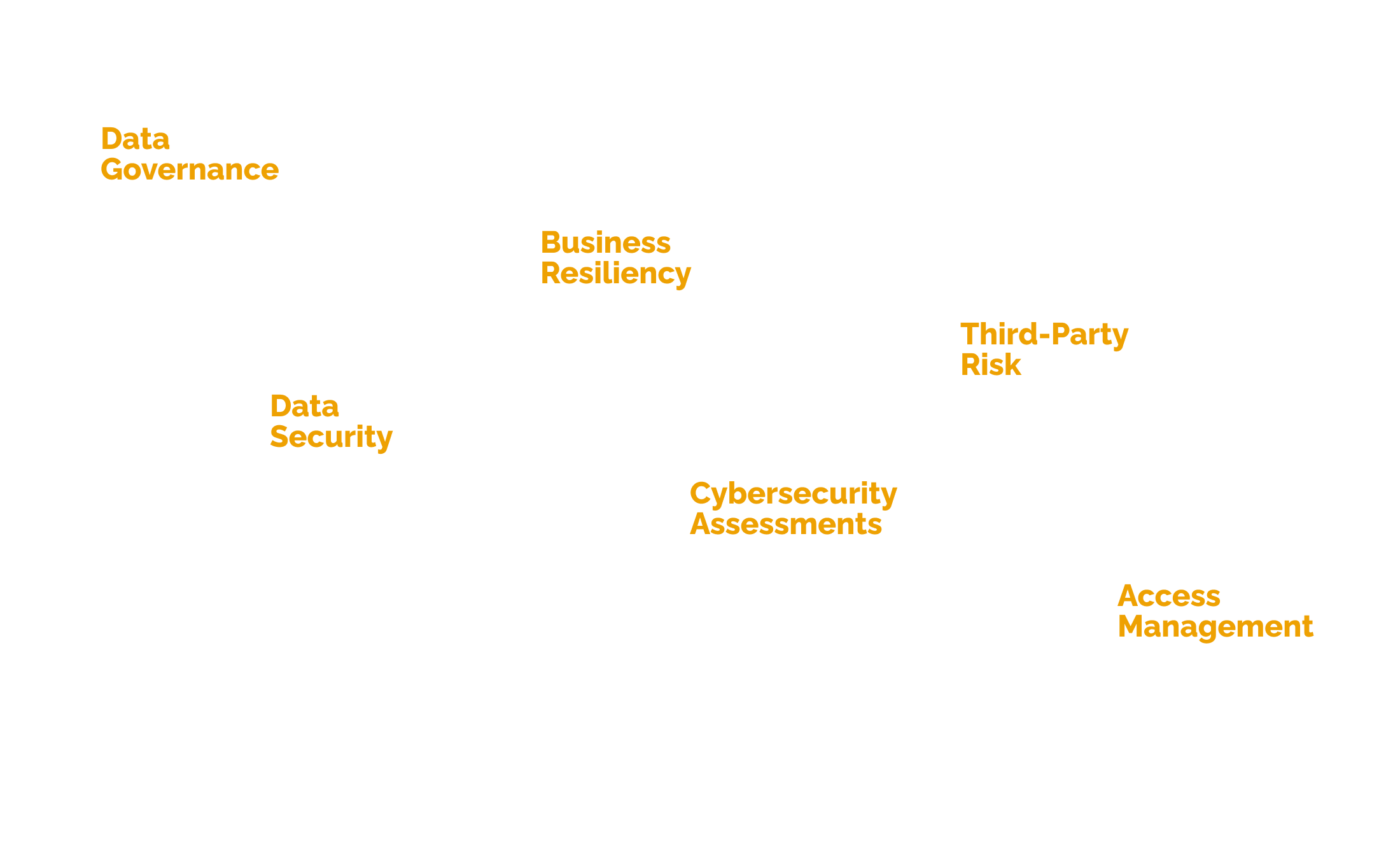 Data, Analytics & AI Strategy